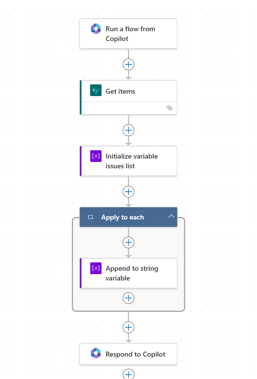 How to connect your Copilot to a SharePoint list with Copilot Studio ...