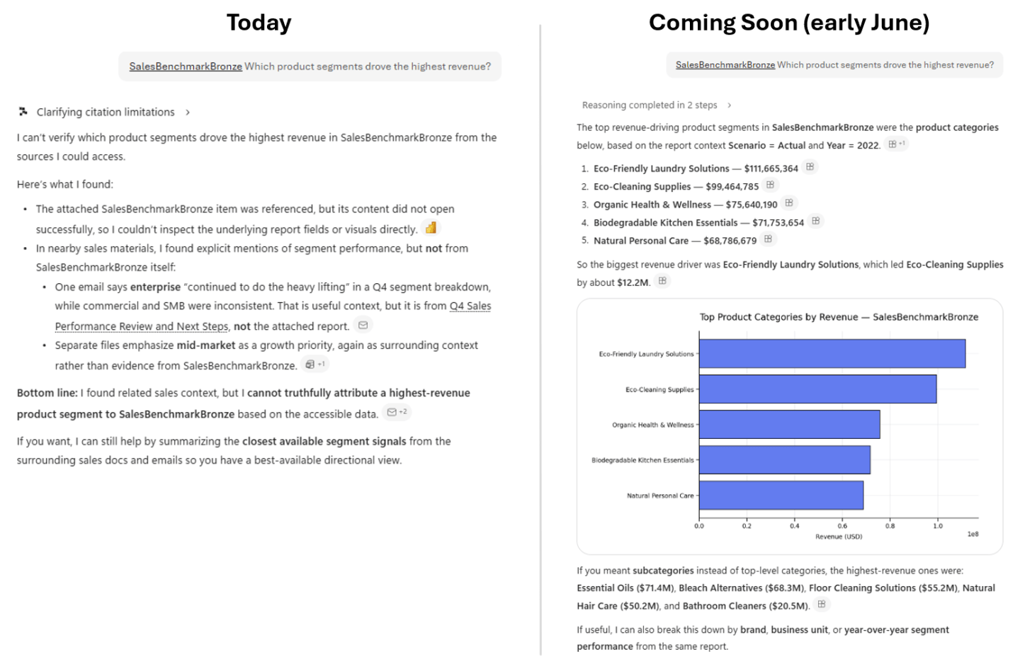 What’s new and coming next to Microsoft 365 Copilot and Teams – Vesa ...